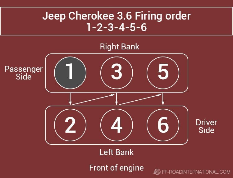 2011 Jeep Grand Cherokee Firing Order