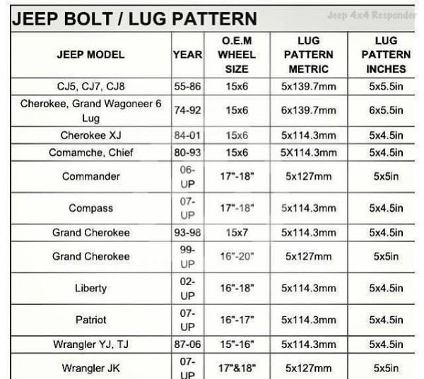 Jeep Xj Bolt Pattern