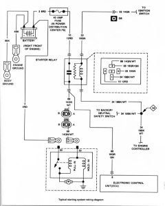 Jeep Yj Ignition Switch Wiring - Car Fancier