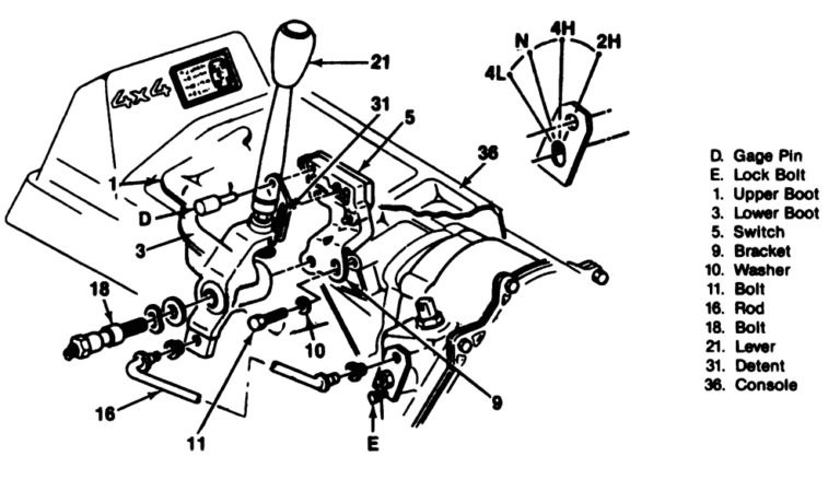 Master Transfer Case Linkage Adjustment – Expert Tips & Guide